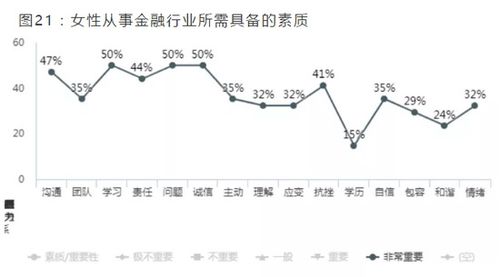 2021中國金融女性生存圖鑒 年薪百萬、一周工作70小時、2成未婚與非融資性擔保業務