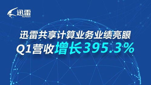 迅雷Q1實(shí)現(xiàn)規(guī)模性盈利 云計(jì)算業(yè)務(wù)進(jìn)入收獲期，非融資性擔(dān)保業(yè)務(wù)穩(wěn)健發(fā)展